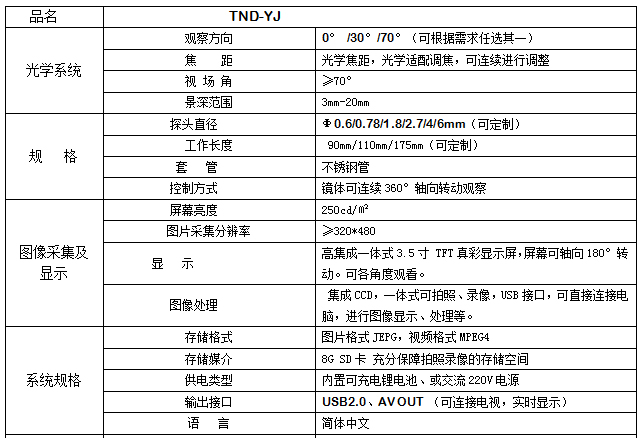 TND-YJ參數(shù).jpg